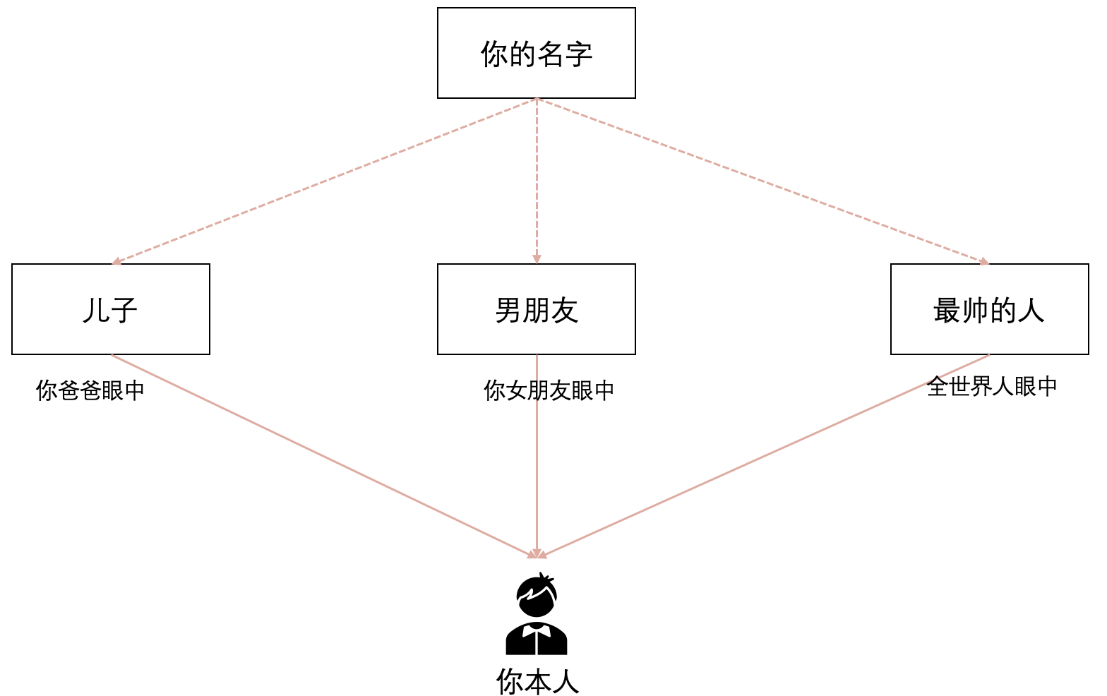 号称能将STW干掉1ms以内的Java垃圾收集器ZGC到底是个什么东西？