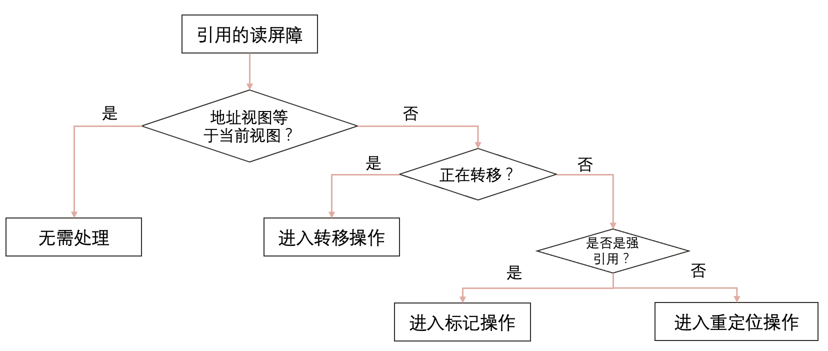 号称能将STW干掉1ms以内的Java垃圾收集器ZGC到底是个什么东西？