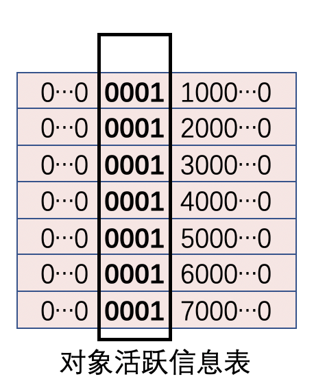 号称能将STW干掉1ms以内的Java垃圾收集器ZGC到底是个什么东西？