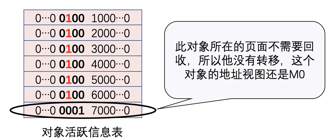 号称能将STW干掉1ms以内的Java垃圾收集器ZGC到底是个什么东西？