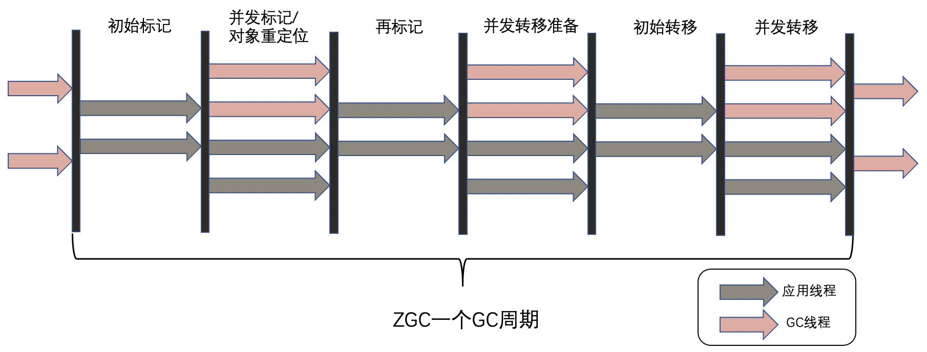 号称能将STW干掉1ms以内的Java垃圾收集器ZGC到底是个什么东西？